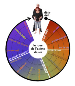 developpement-personnel